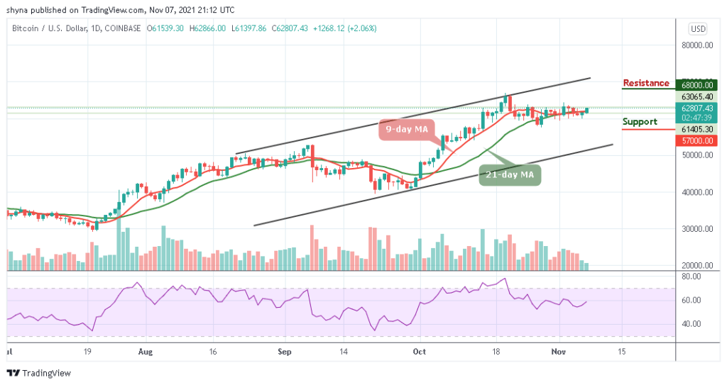 Bitcoin Price Prediction: BTC/USD Swings Above ,500