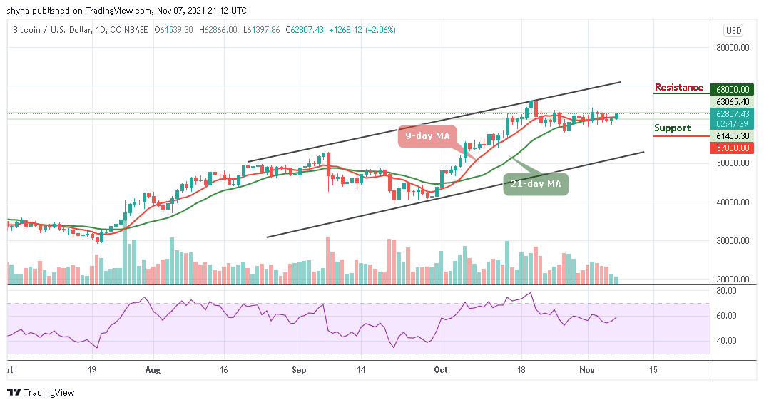 Bitcoin Price Prediction: BTC/USD Swings Above ,500