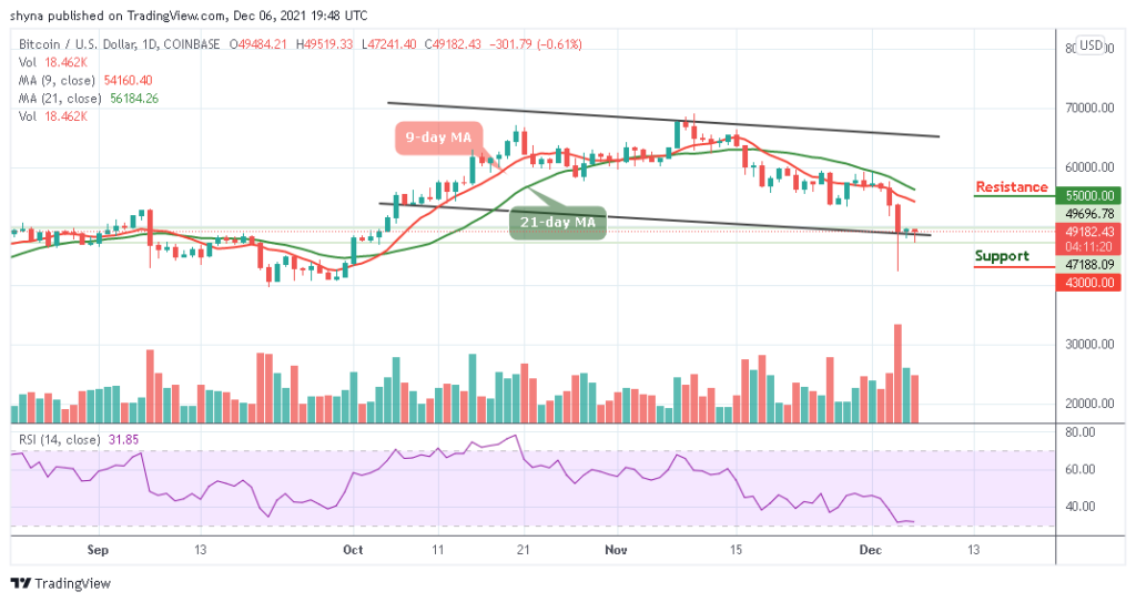 Bitcoin Price Prediction: BTC/USD Fails at ,000, Price Drops Again