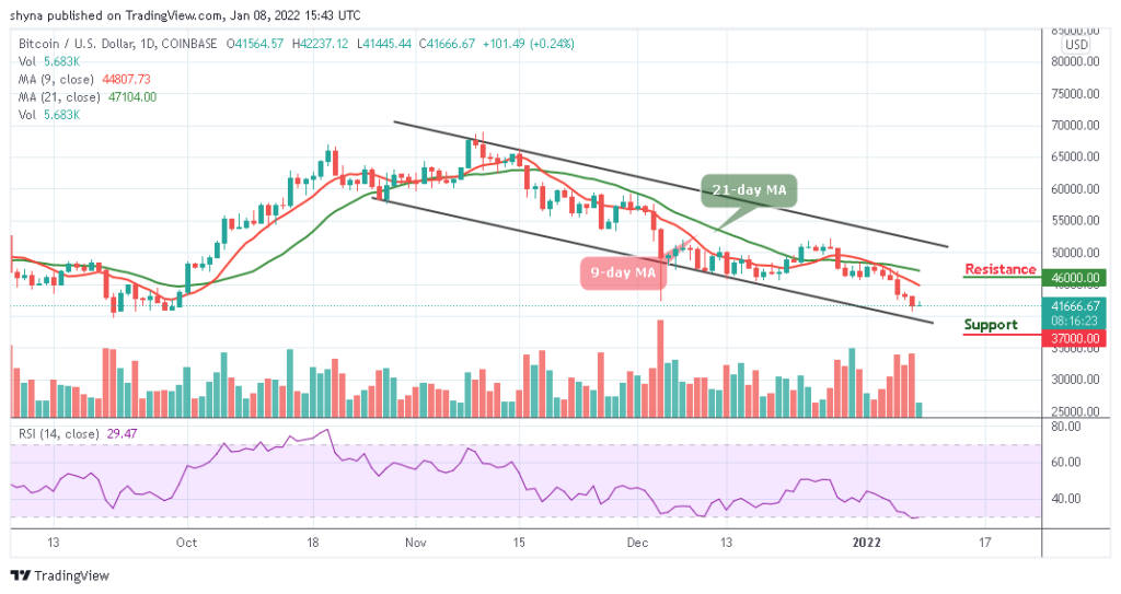Bitcoin Price Prediction: BTC/USD Yet to Reclaim ,000 Level