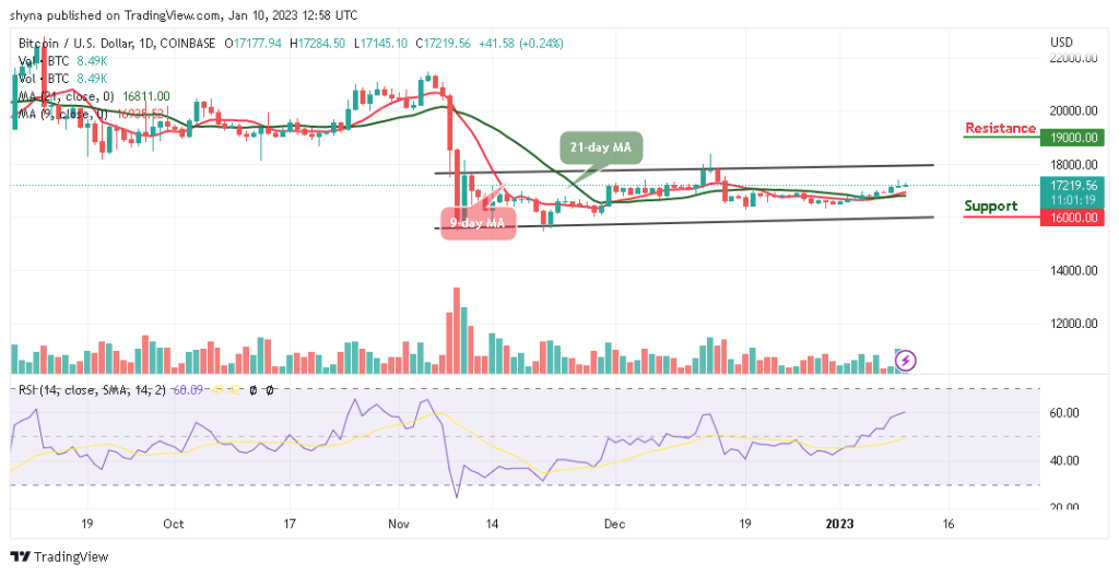 Bitcoin Price Prediction for Today, January 10: BTC/USD Looks For A Direction; Will k Come to Focus?