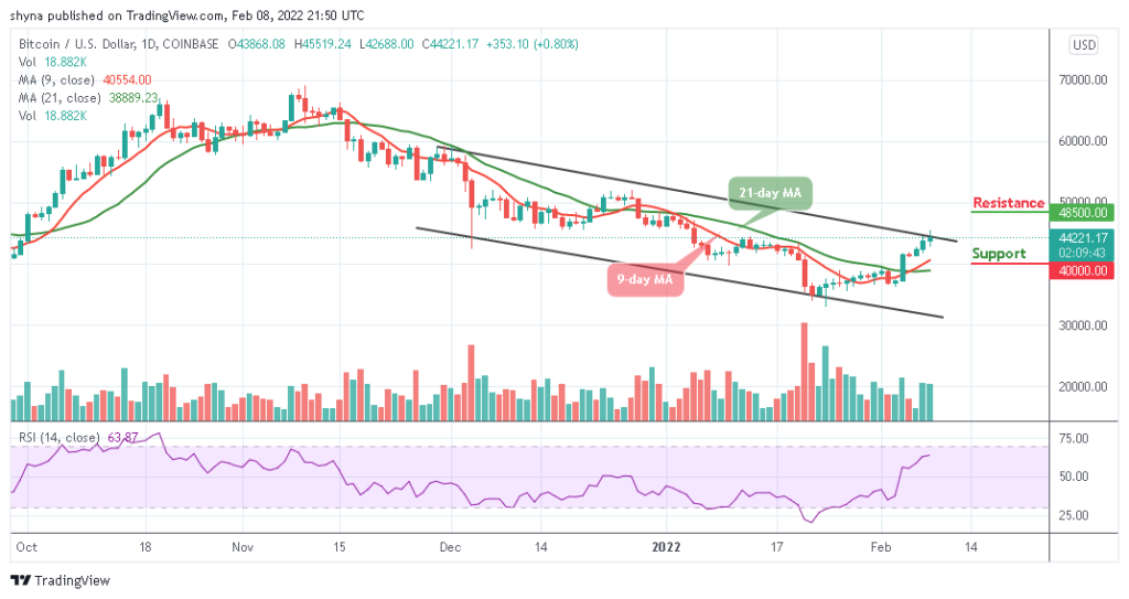 Bitcoin Price Prediction: BTC/USD Trades Near ,000 Resistance