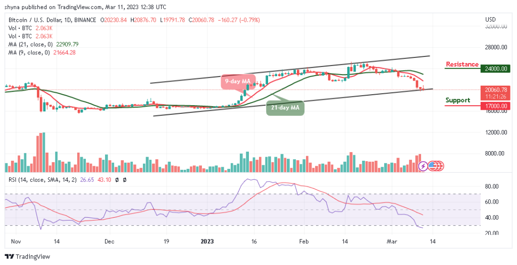Bitcoin Price Prediction for Today, March 11: BTC/USD Retraces Below ,000 Support
