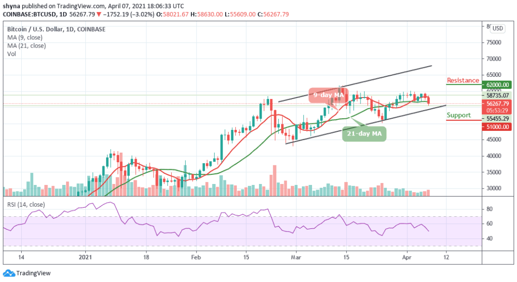 Bitcoin Price Prediction: BTC/USD Dips Below ,000 Level as Bears Step Into the Market