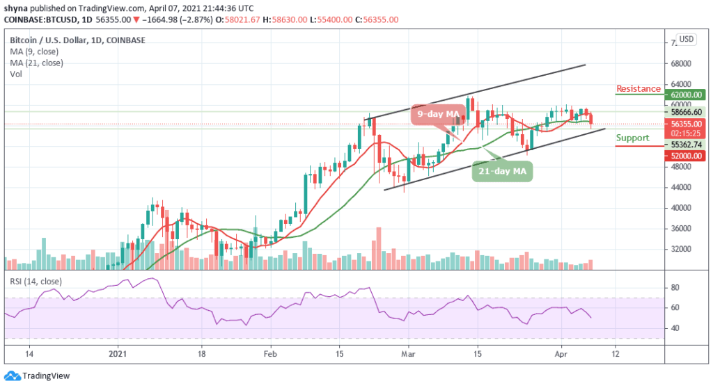 Bitcoin Price Prediction: BTC/USD May Likely See Further Downside as Price Remains Below ,000
