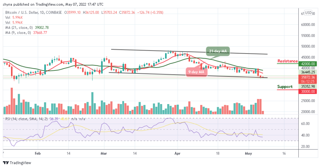 Bitcoin Price Prediction for Today, May 7: BTC Back Below ,000 Level