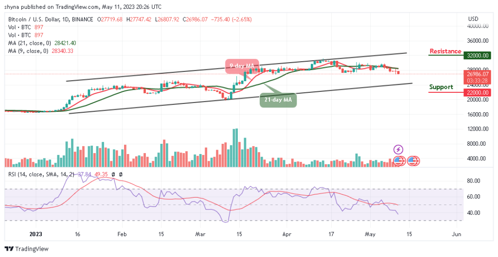 Bitcoin Price Prediction for Today, May 11: BTC/USD Retraces Below ,000