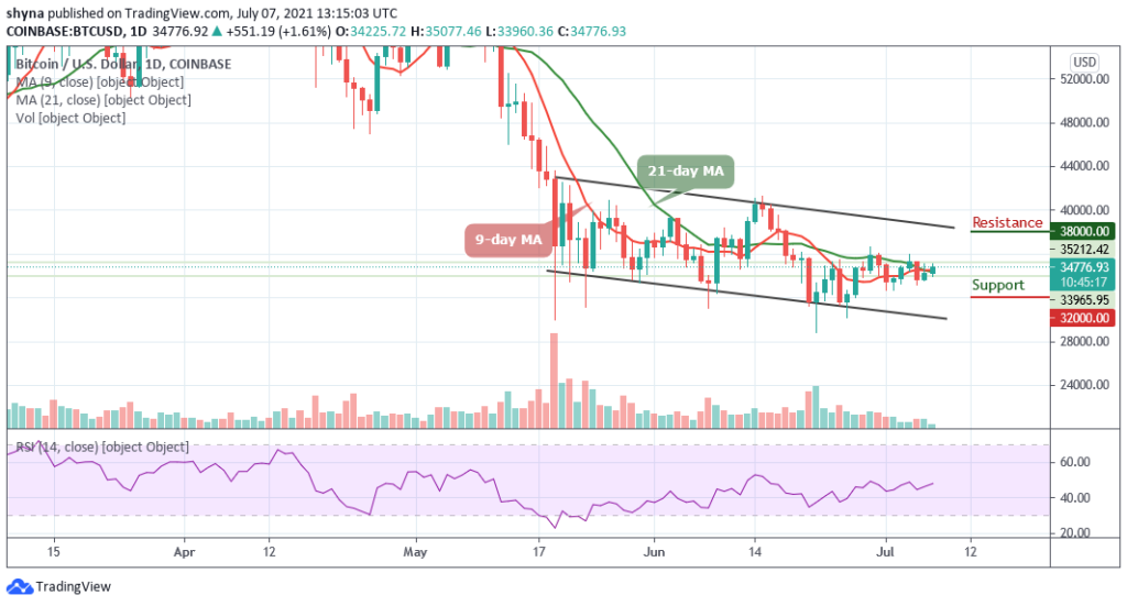 Bitcoin Price Prediction: BTC/USD Prepares to Climb ,000