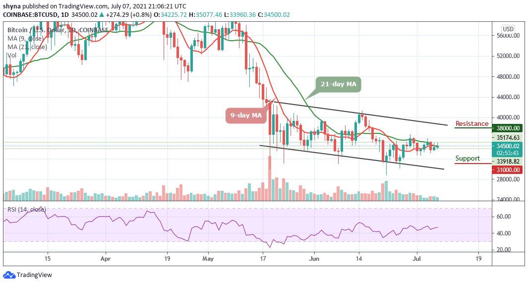 Bitcoin Price Prediction: BTC/USD Consolidates Around ,500