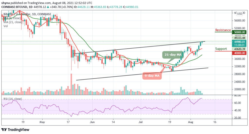 Bitcoin Price Prediction: BTC/USD Gains Above ,000