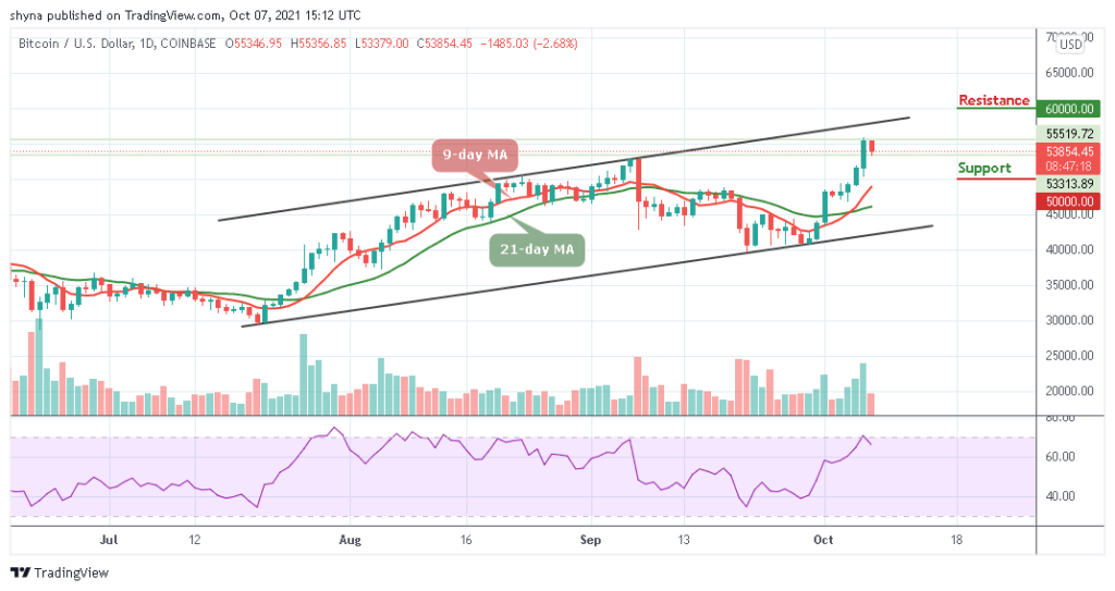 Bitcoin Price Prediction: BTC/USD Corrects Gains As Price Drops to ,379