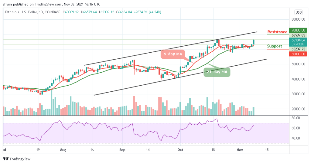 Bitcoin Price Prediction: BTC/USD Skyrockets Above ,000 Level