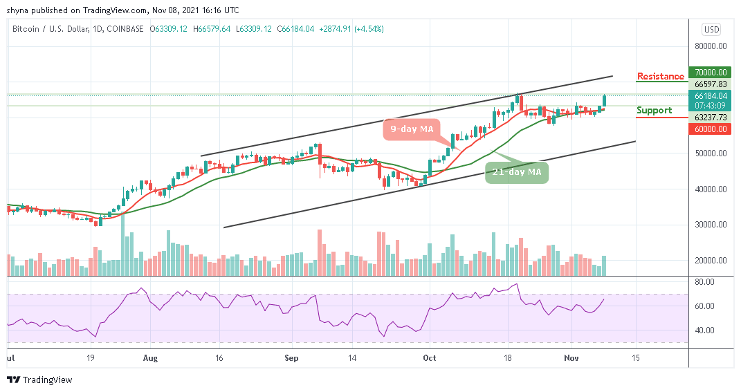 Bitcoin Price Prediction: BTC/USD Skyrockets Above ,000 Level