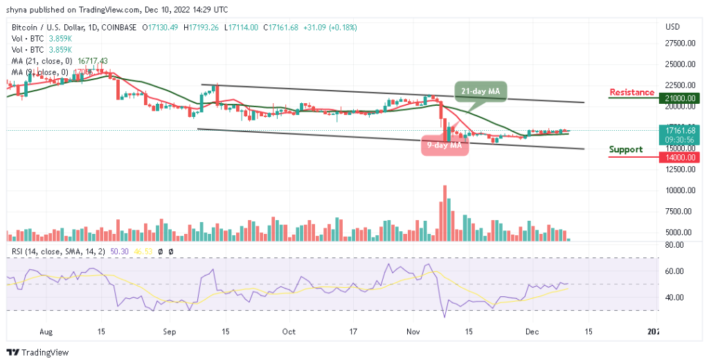 Bitcoin Price Prediction for Today, December 10: BTC/USD Likely to Touch the ,000 Resistance