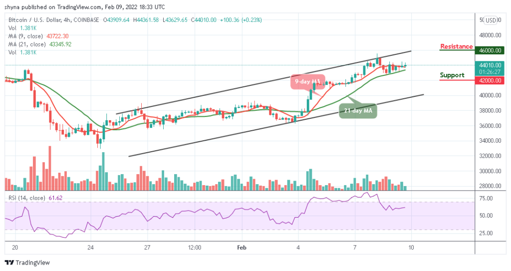 Bitcoin Price Prediction: BTC/USD Climbs Above ,000; Time to Resume Higher?