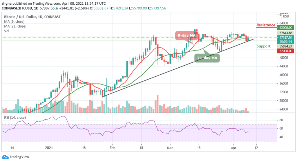 Bitcoin Price Prediction: BTC/USD Explodes Above ,000; More Further Upside May Play Out