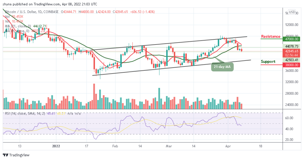 Bitcoin Price Prediction: BTC/USD Dips Below ,000 Level