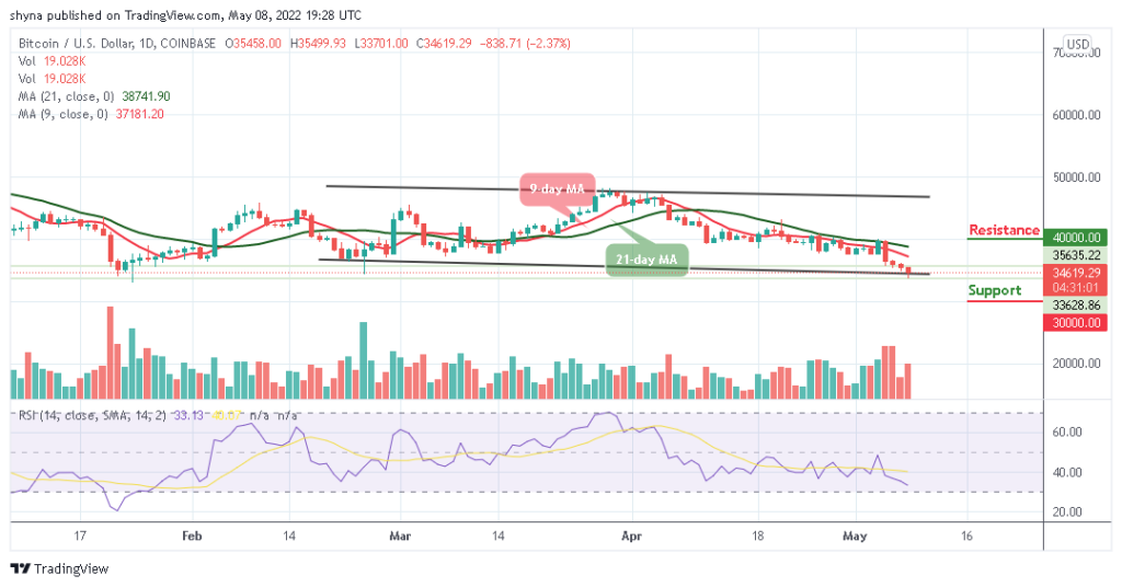 Bitcoin Price Prediction for Today, May 8: BTC Bears Could Demolish ,000 Support