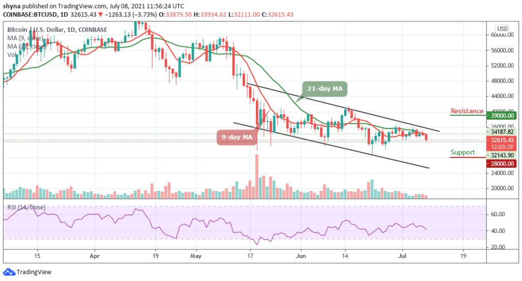 Bitcoin Price Prediction: BTC/USD Risk Plunges to ,000