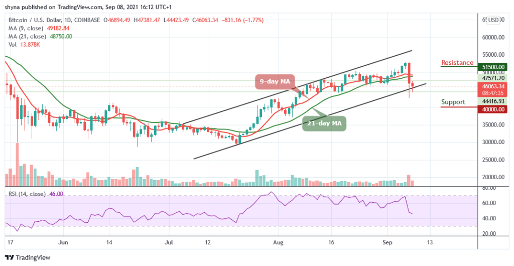 Bitcoin Price Prediction: BTC/USD Turning Bearish Below ,500