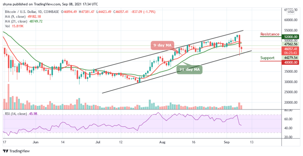 Bitcoin Price Prediction: BTC/USD May Touch ,000 Support
