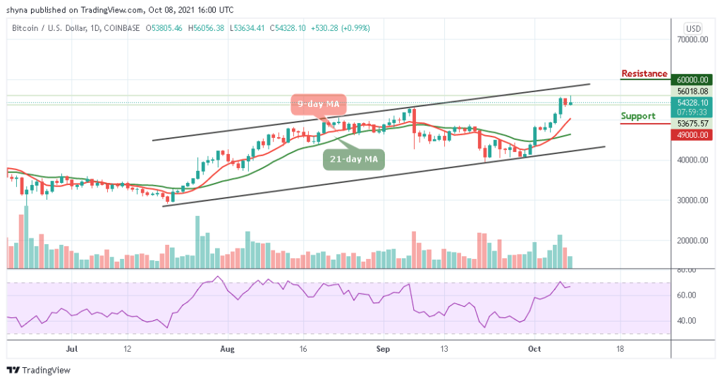 Bitcoin Price Prediction: BTC/USD Moves Close to ,000 Resistance