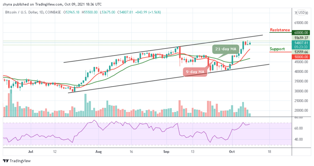 Bitcoin Price Prediction: BTC/USD Breaks Above ,000 Once Again