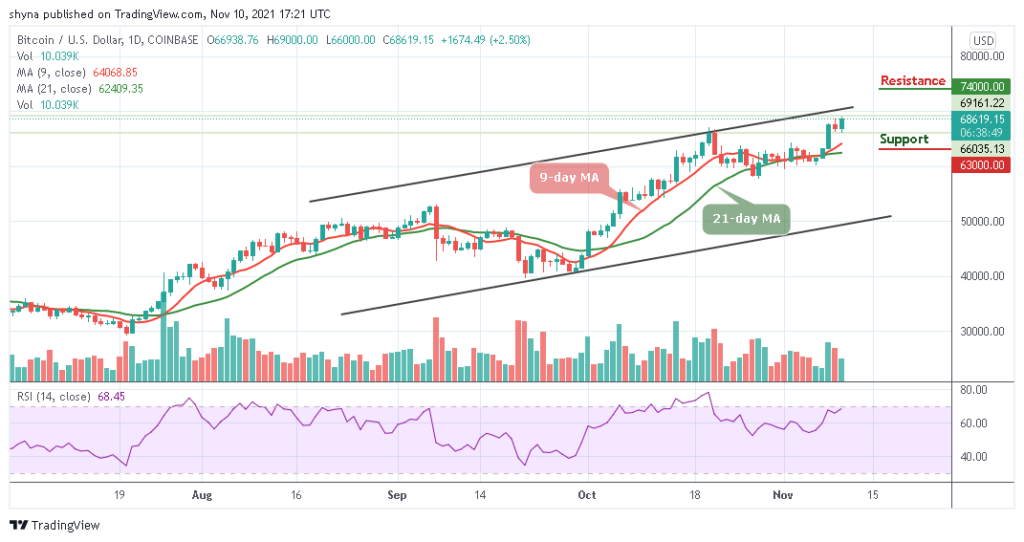Bitcoin Price Prediction: BTC/USD Climbs Higher; Is ,000 Coming Soon?