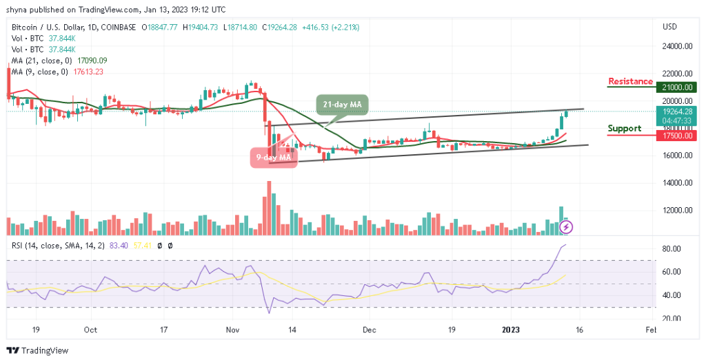 Bitcoin Price Prediction for Today, January 13: BTC/USD Stabilizes Above the ,000 Resistance
