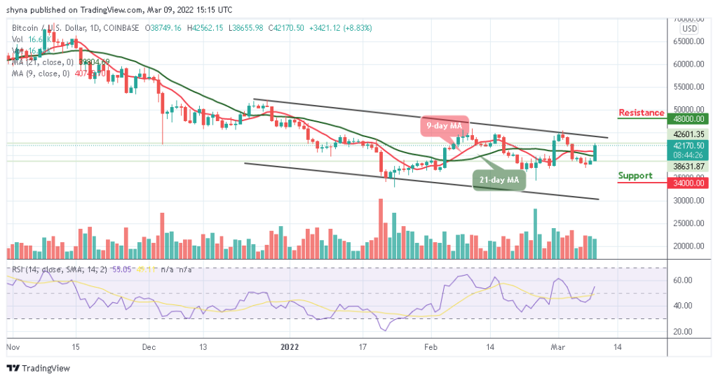 Bitcoin Price Prediction: BTC/USD Gets Ready to Hit ,000 Resistance
