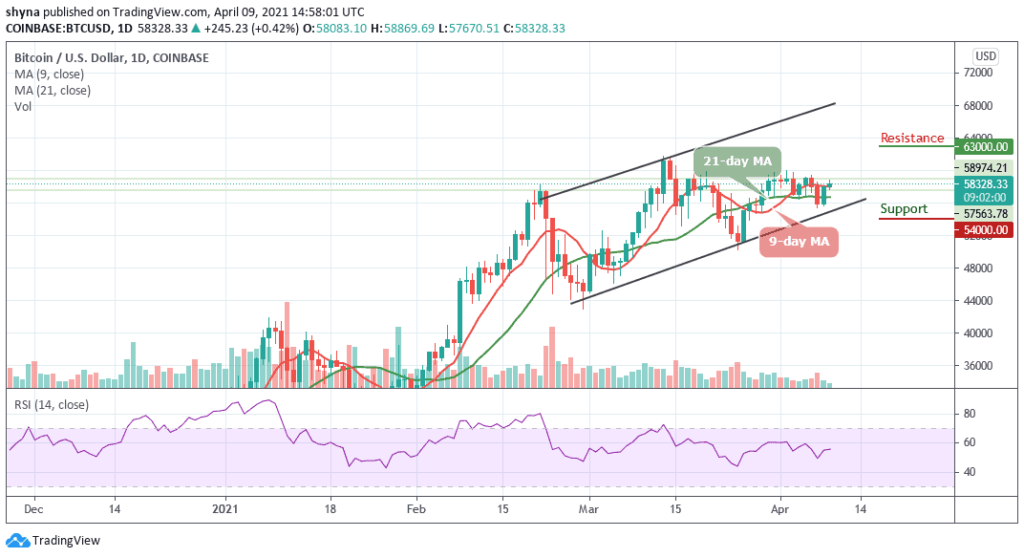 Bitcoin Price Prediction: BTC/USD Begins Fresh Bull-Run Above ,000 Level; Bullish Confirmation?
