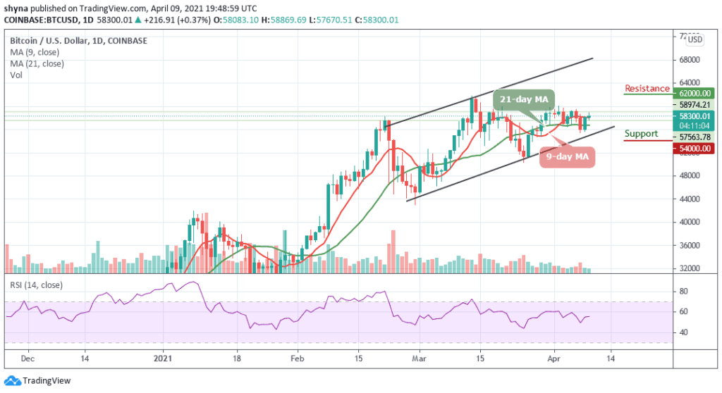 Bitcoin Price Prediction: Watch Out as BTC/USD Bulls May Hold the Price Above ,000