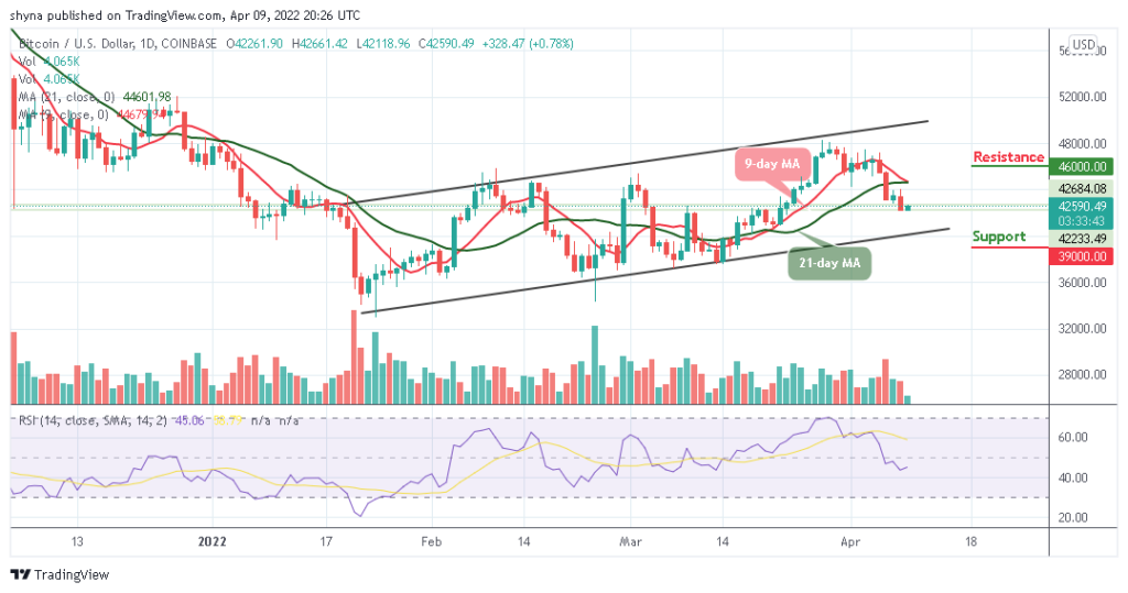 Bitcoin Price Prediction: BTC/USD May Retrace Above ,000