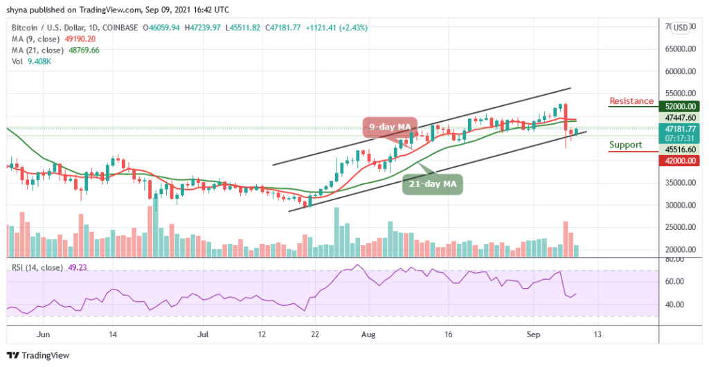 Bitcoin Price Prediction: BTC/USD Rebounds Above ,000 Level