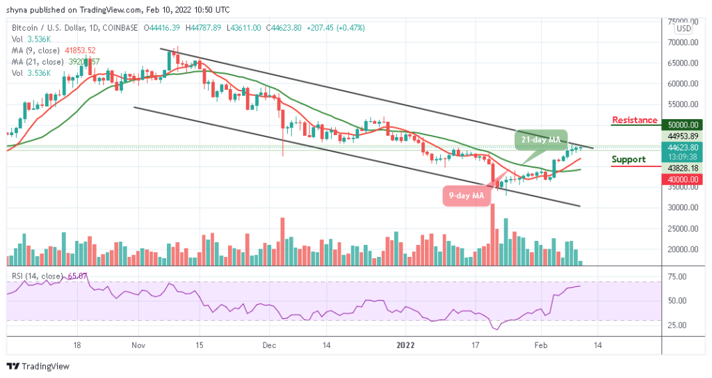 Bitcoin Price Prediction: BTC/USD Swings Above ,000 Resistance