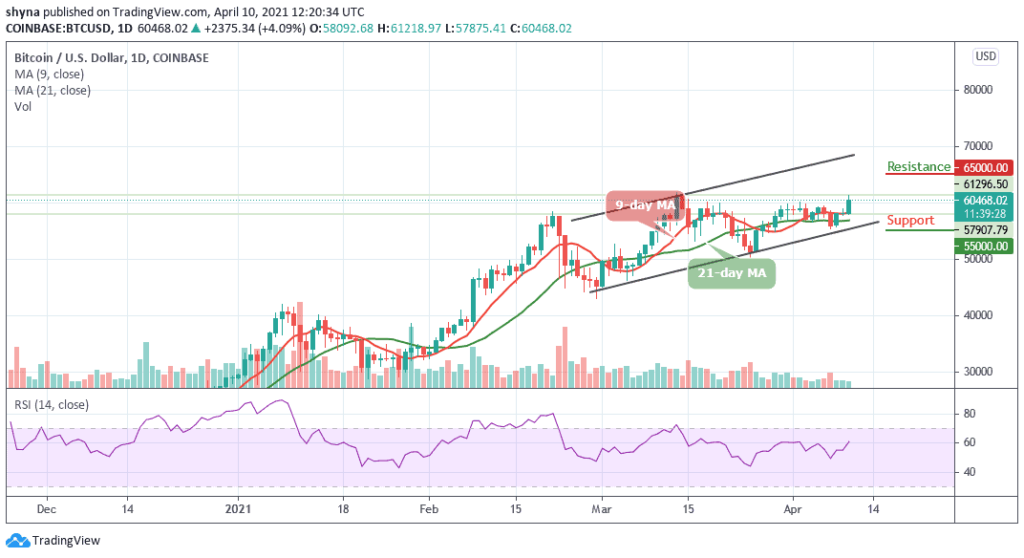 Bitcoin Price Prediction: BTC/USD Bulls Set To Conquer ,000 Level as Price Climbs Higher