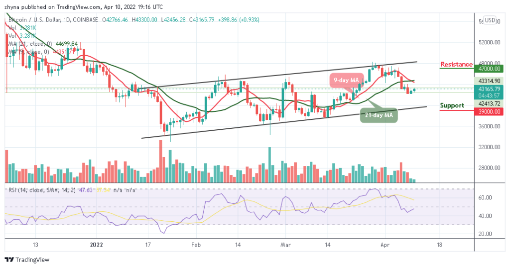 Bitcoin Price Prediction: BTC/USD Stays Above ,000 Resistance Level
