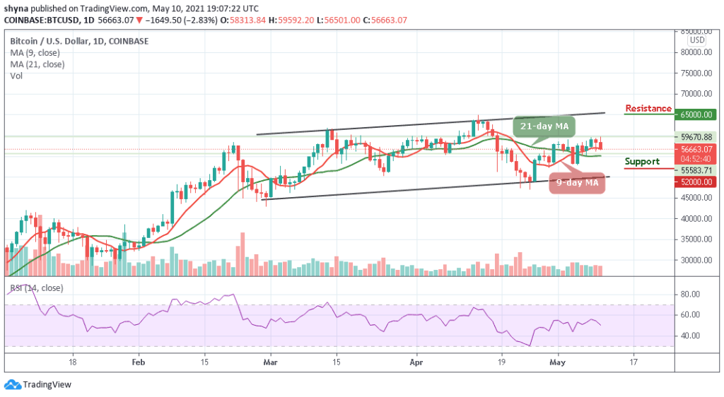 Bitcoin Price Prediction: BTC/USD Retreats Below ,000; Watch out for the Next Move