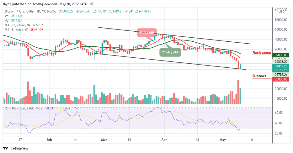 Bitcoin Price Prediction for Today, May 10: BTC May Retrace Above ,000