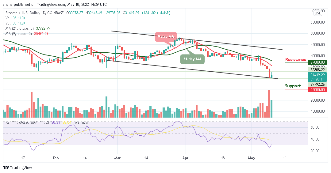 Bitcoin Price Prediction for Today, May 10: BTC May Retrace Above ,000