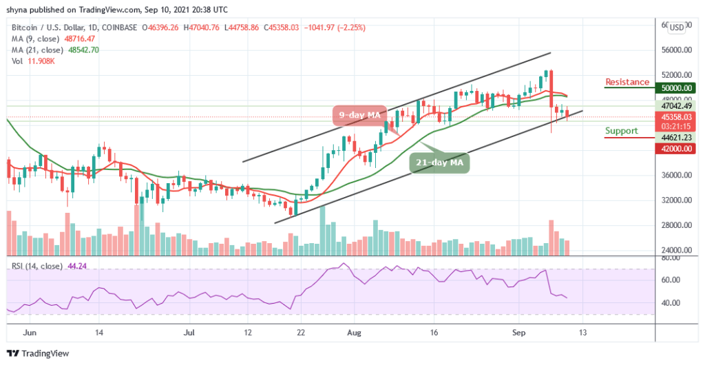 Bitcoin Price Prediction: BTC/USD Drops Beneath ,500