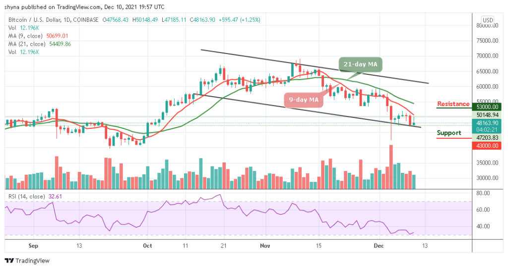 Bitcoin Price Prediction: BTC/USD Prepares to Climb ,000