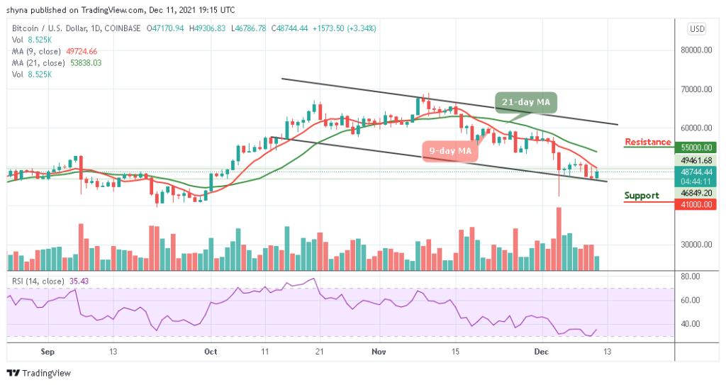Bitcoin Price Prediction: BTC/USD Spikes Above ,000