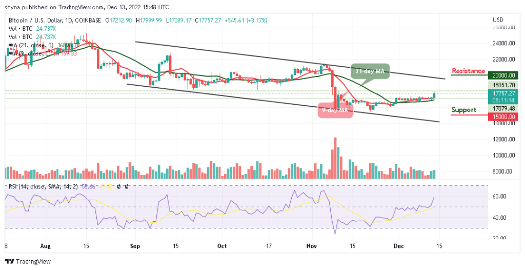 Bitcoin Price Prediction for Today, December 13: BTC/USD Kicks Off Above ,500
