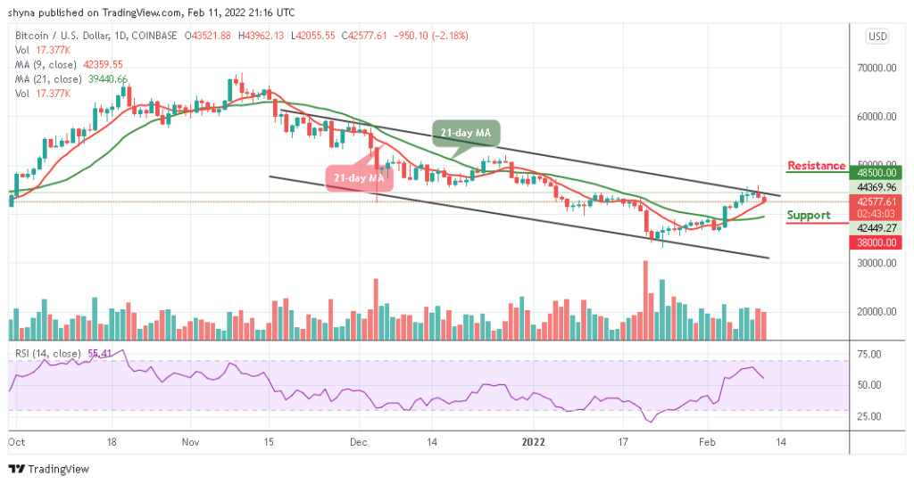 Bitcoin Price Prediction: BTC/USD Dips Below ,000 Level