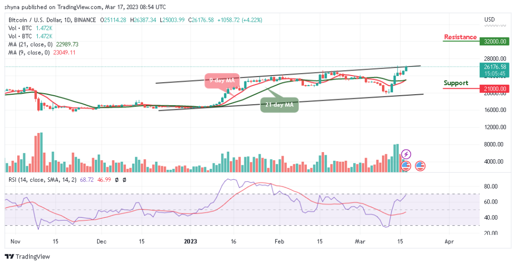 Bitcoin Price Prediction for Today, March 17: BTC/USD Spikes Above ,000 Level