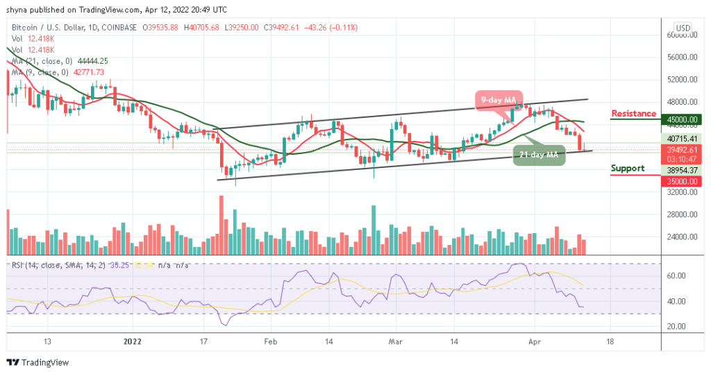 Bitcoin Price Prediction for Today April 12: BTC/USD Retraces Below ,000