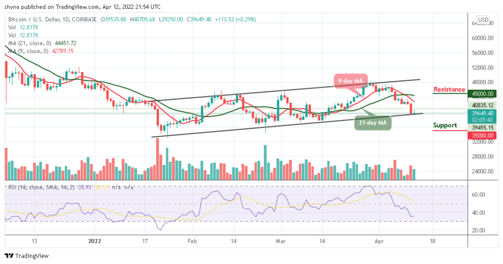 Bitcoin Price Prediction for Today April 12: Bulls Moving Away from ,000 Resistance