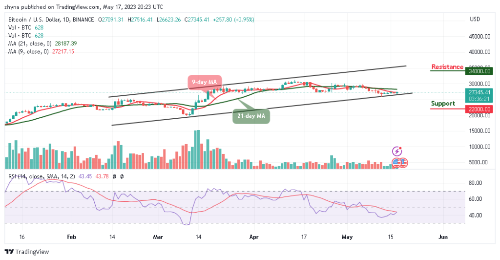 Bitcoin Price Prediction for Today, May 17: BTC/USD Sticks in a Tight Range Below ,500