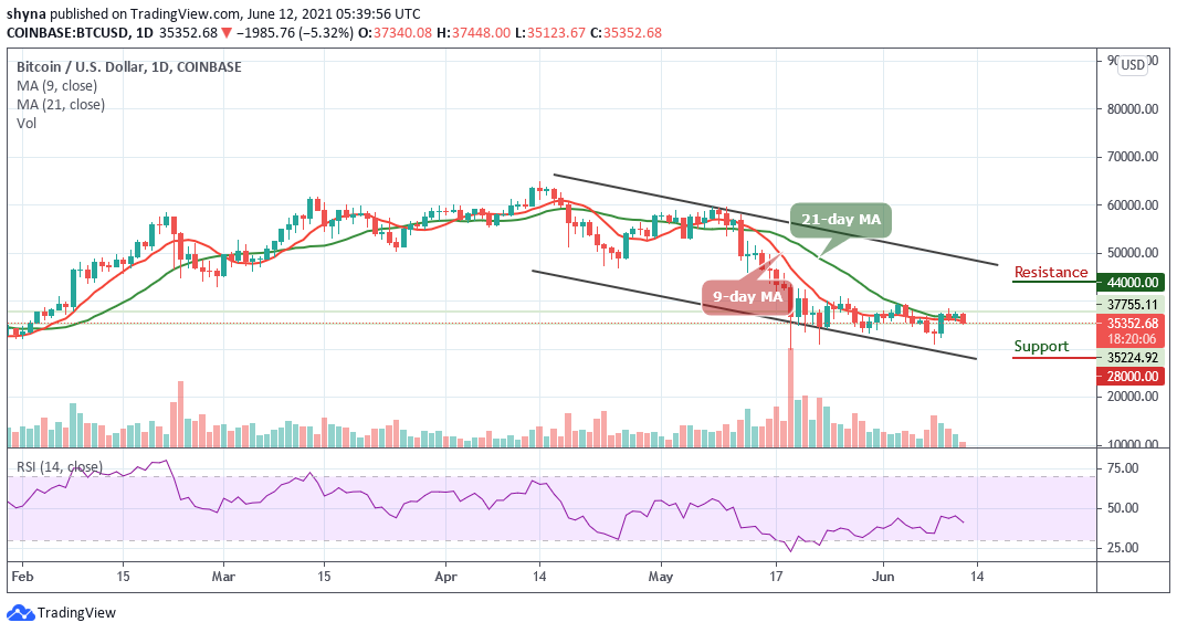 Bitcoin Price Prediction: BTC/USD Back Below ,500